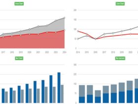 CSS Graph Bar Pie Chart sample