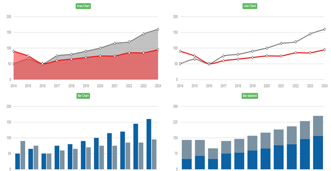 CSS Graph Bar Pie Chart sample